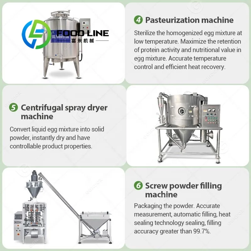 Complete Machine Manufacturing - Food Protein Snacks incelemesi ve fiyatı