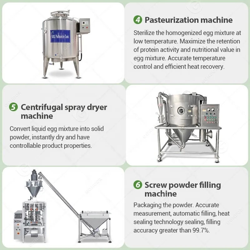 Whey Protein Spray Drying Towe - Food Protein Snacks incelemesi ve fiyatı